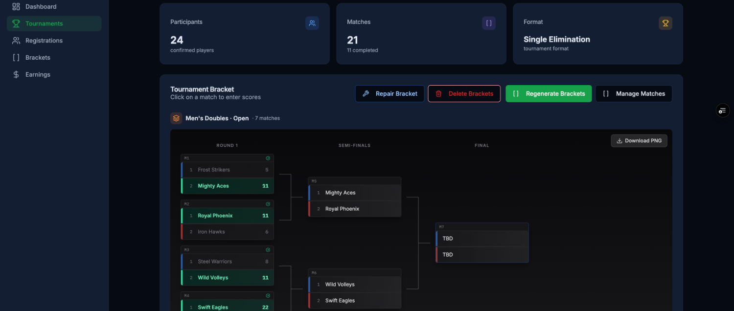 Division bracket tree with scores