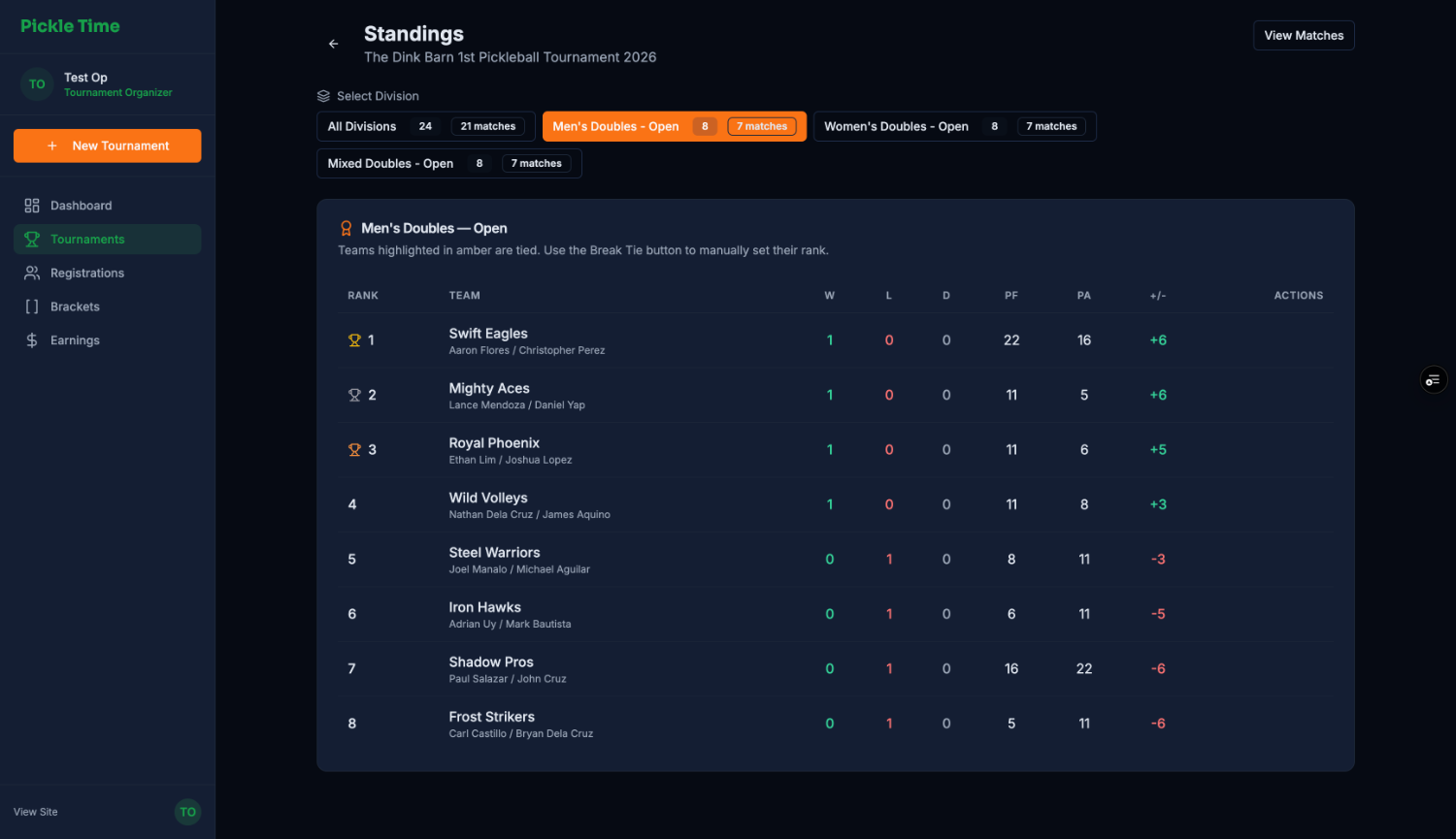Division standings with wins, losses and point differential